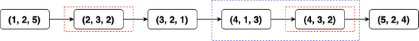 index ex2